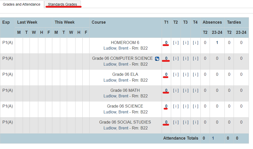 Figure 1 ~ Grades and Attendance Page